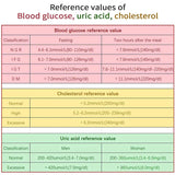 Velden | Home Cholesterol, Uric Acid & Glucose Monitoring Device